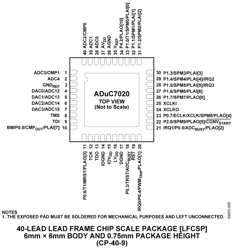 ADUC7020 product image