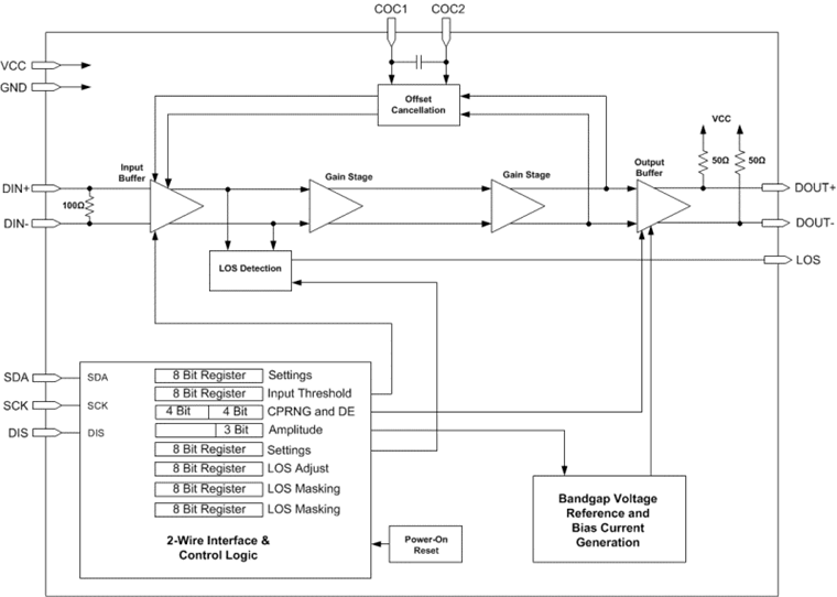ONET1151M product image