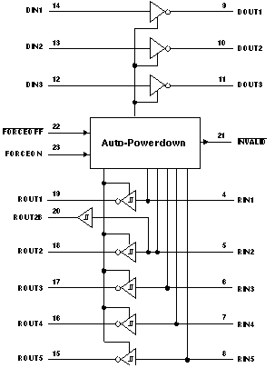 TRSF3243E product image