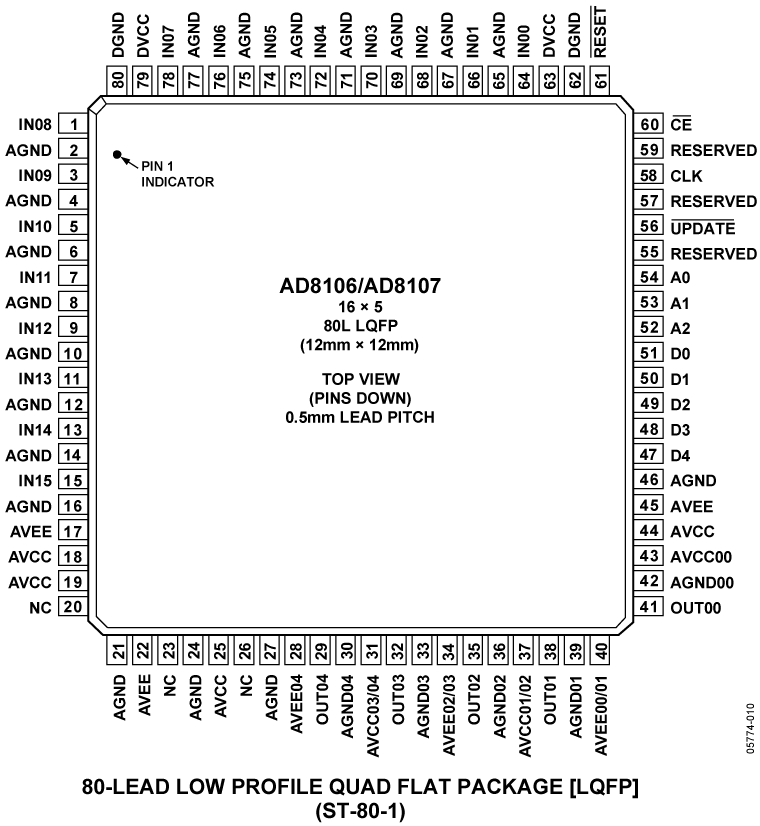 AD8107 AD8107
