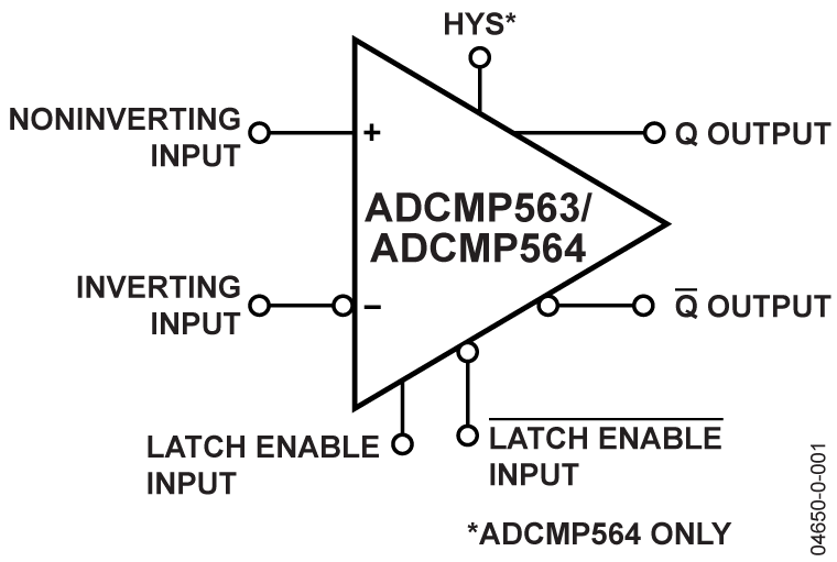 ADCMP564 product image