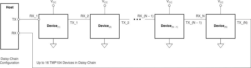 TMP104 product image