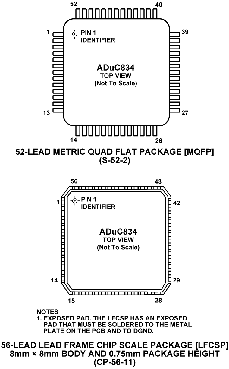 ADUC834 product image