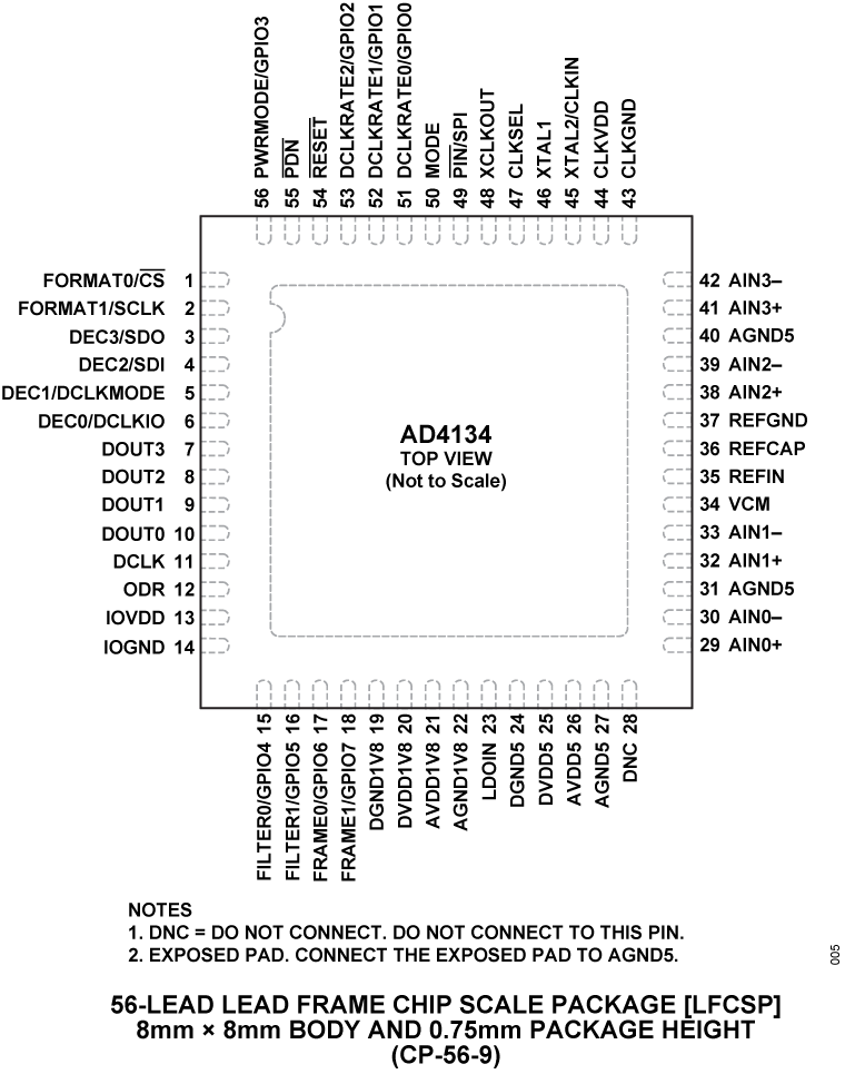 AD4134 product image