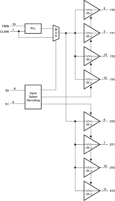 CDCVF25081 product image