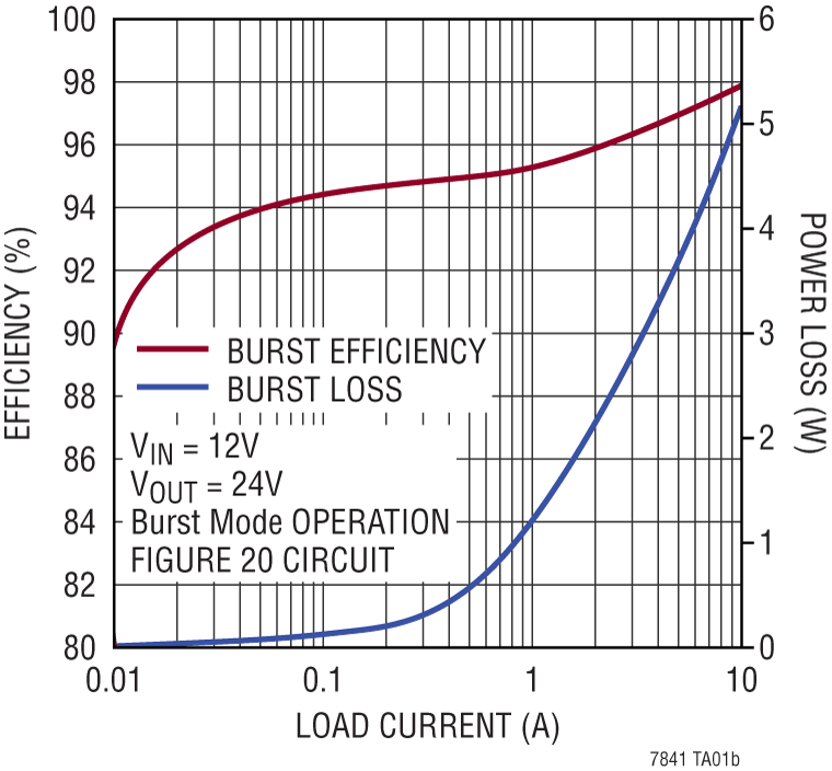 LTC7841 product image