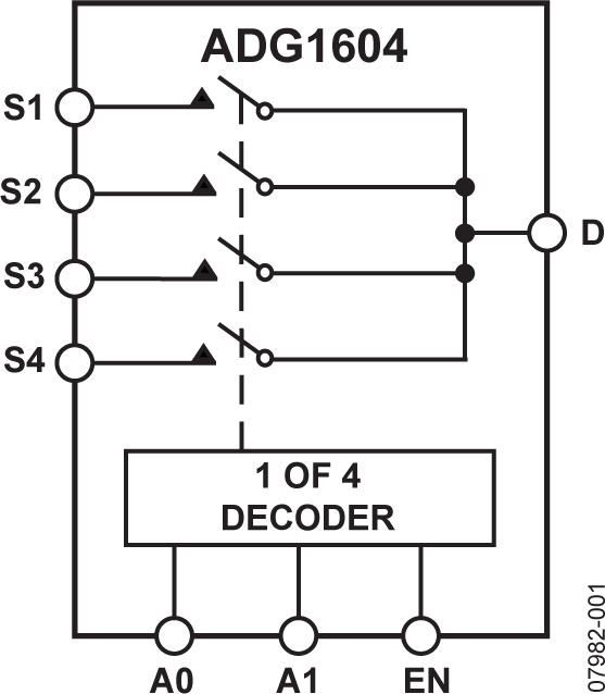 ADG1604