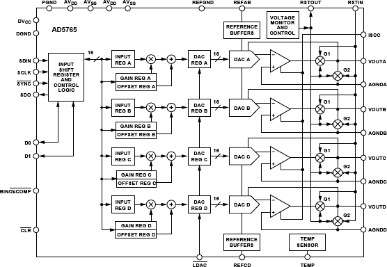 AD5765 product image