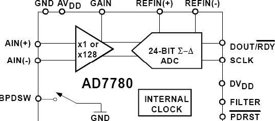 AD7780 product image