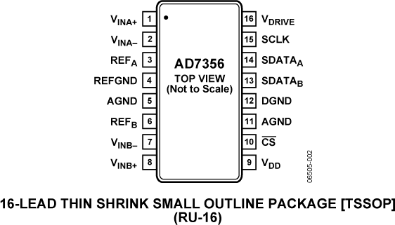AD7356 product image