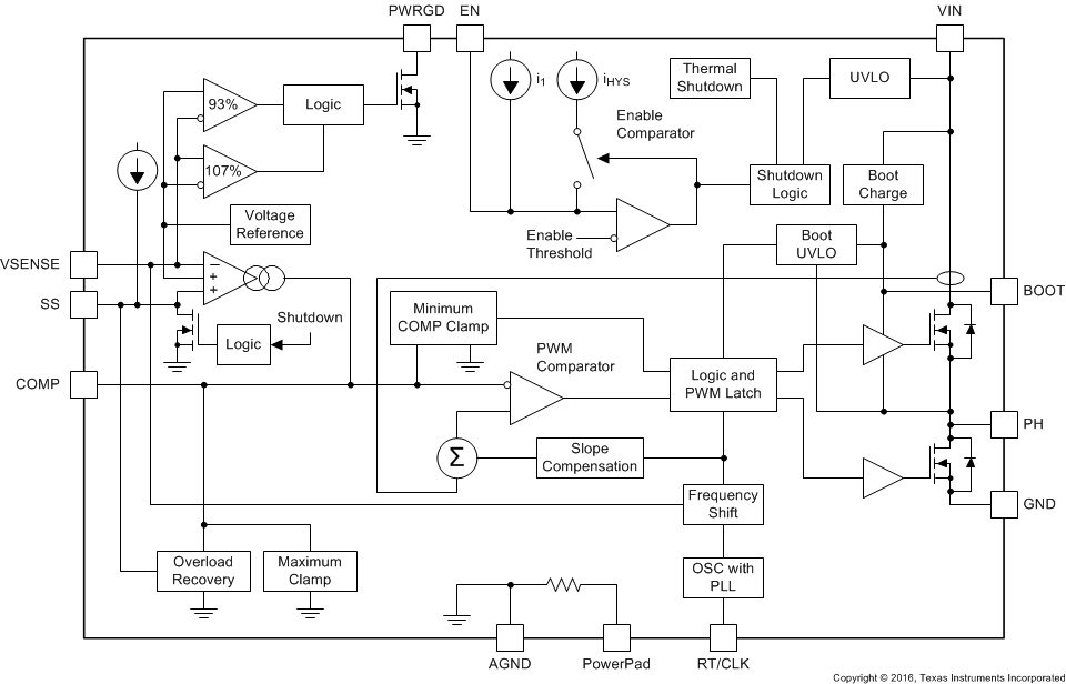TPS54418 product image