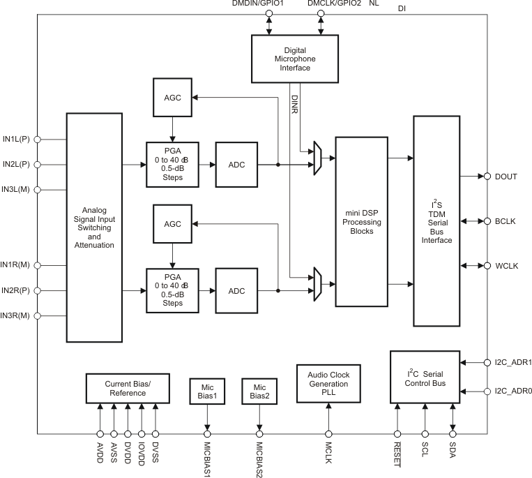 TLV320ADC3101-Q1 product image