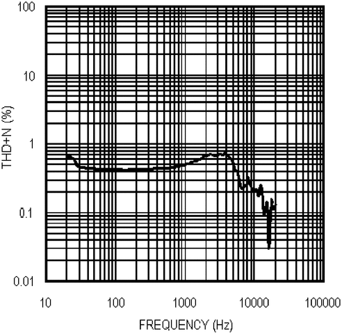 LM4671 product image
