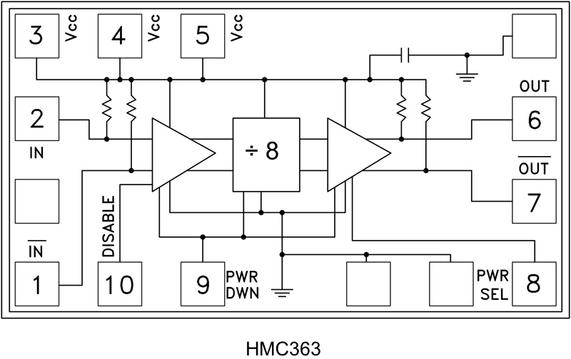 HMC363-Die product image