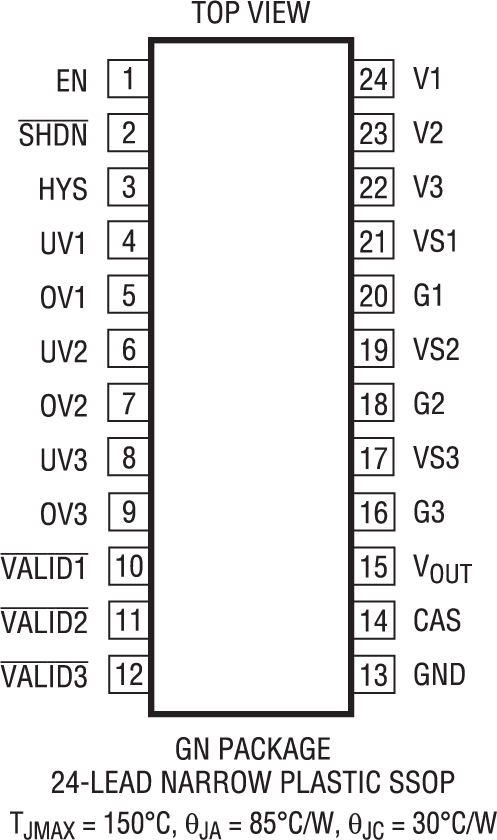 LTC4417 product image