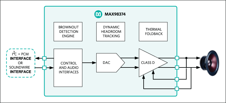 MAX98374 product image