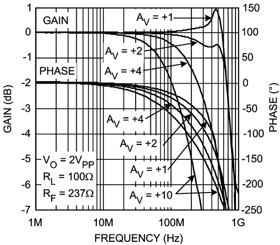 LMH6702QML-SP product image