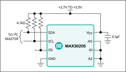 MAX30205 product image