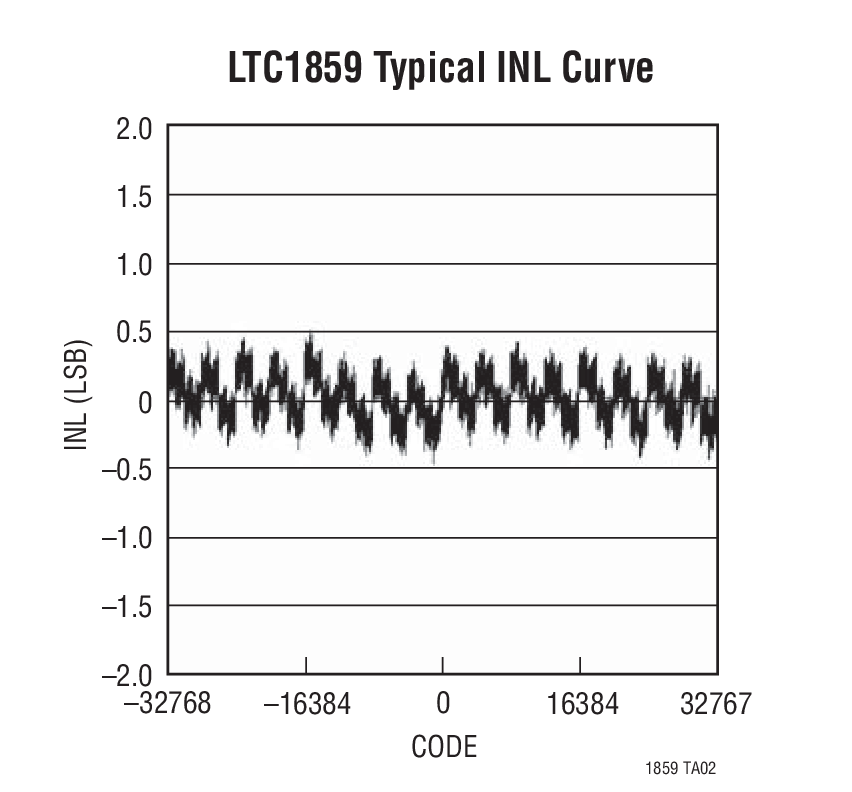 LTC1858 product image