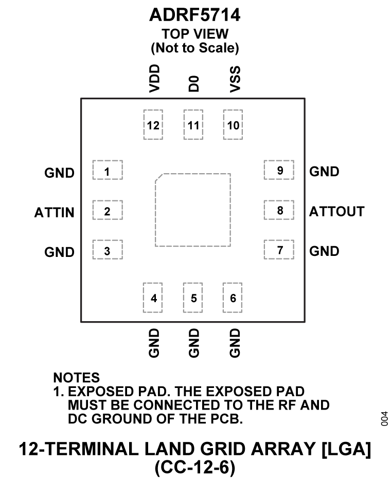 ADRF5714 product image