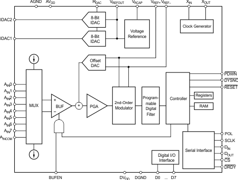 ADS1217 product image