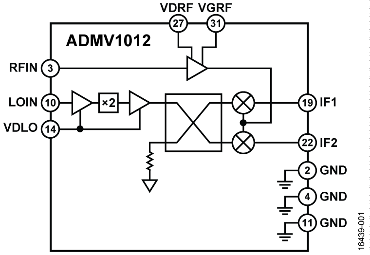 ADMV1012 ADMV1012