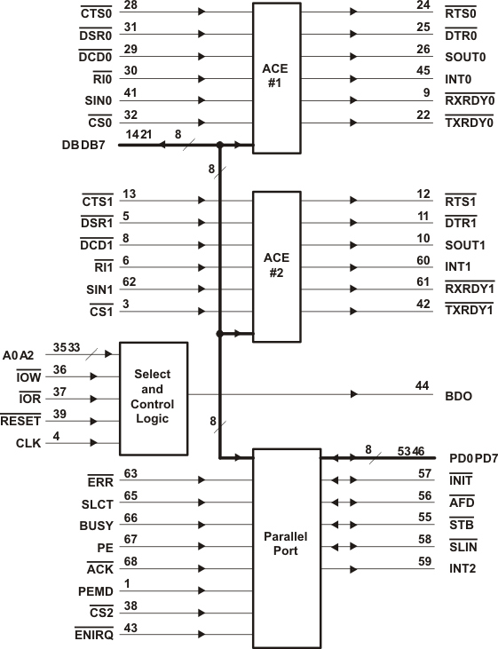 TL16C552 TL16C552
