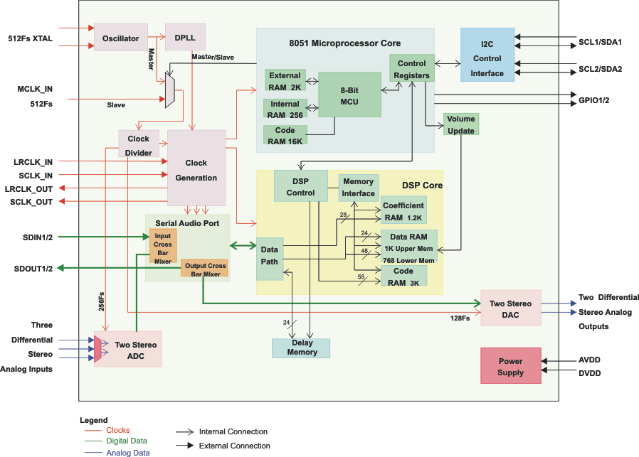 TAS3204 product image