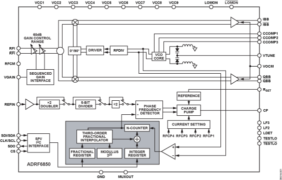 ADRF6850 product image
