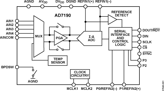 AD7190 product image