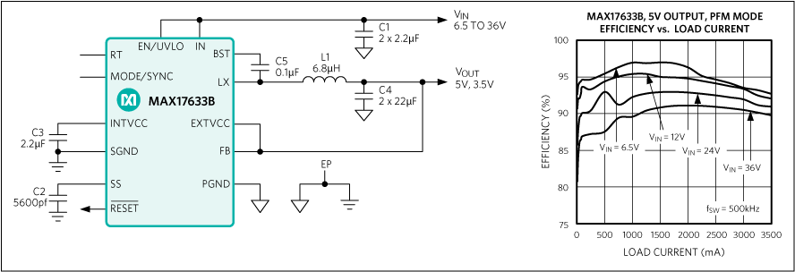 MAX17633 product image