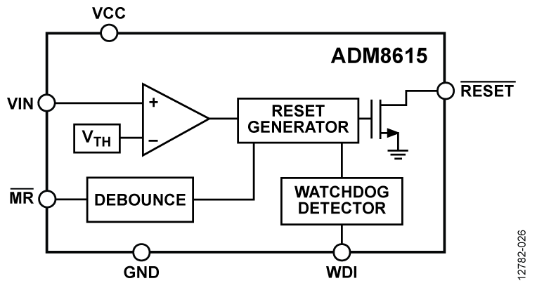 ADM8615 ADM8615
