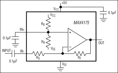 MAX4281 product image