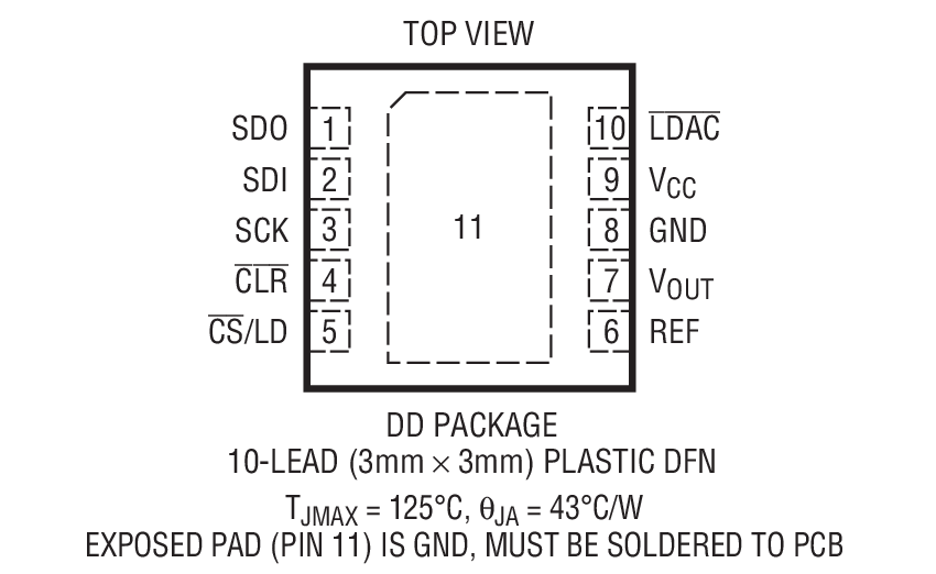 LTC2611 product image