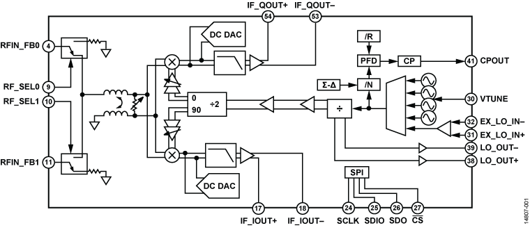 ADRF6821 product image