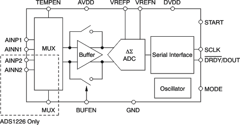 ADS1225 product image