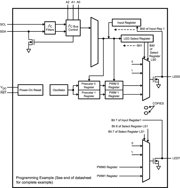 LP3944 product image