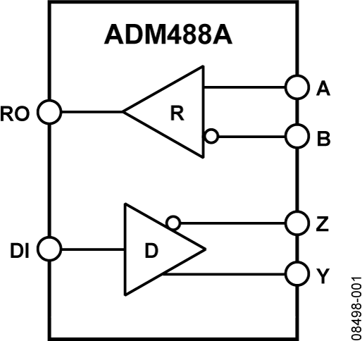 ADM488A product image