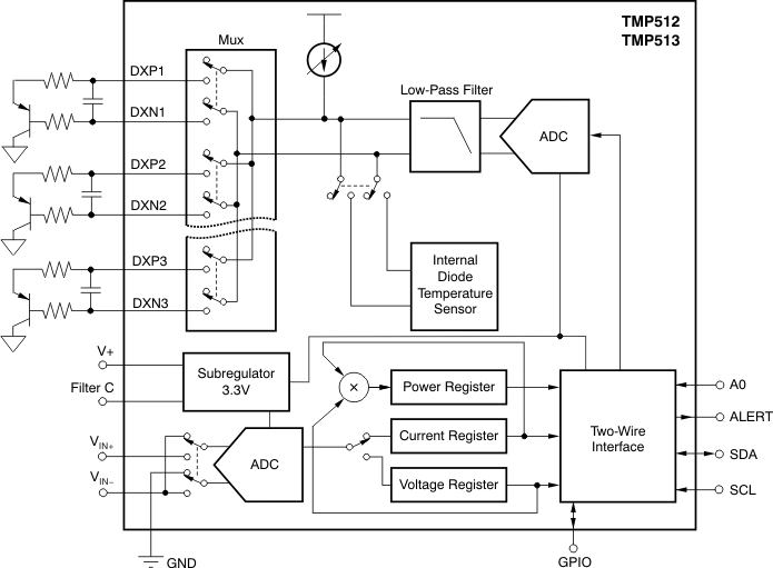 TMP512 TMP512