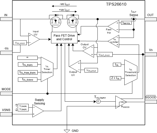 TPS26611 product image