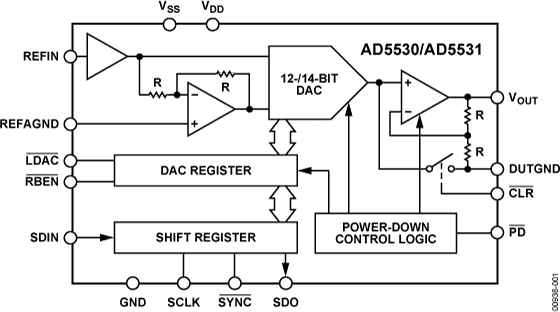 AD5530 product image