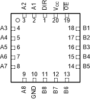 SN74AHCT245 SN74AHCT245
