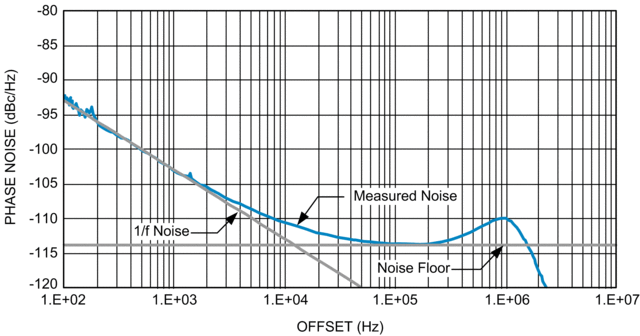 LMX2541 product image