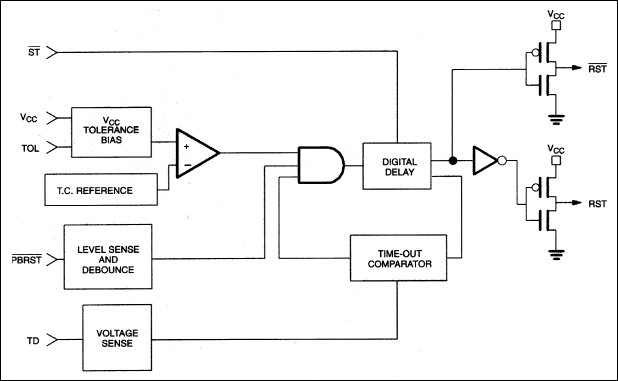 DS1832 product image