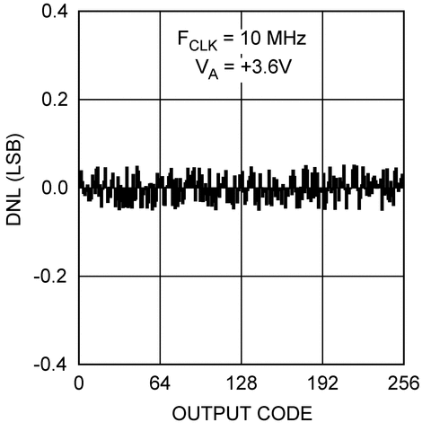 ADC081S101-MIL product image