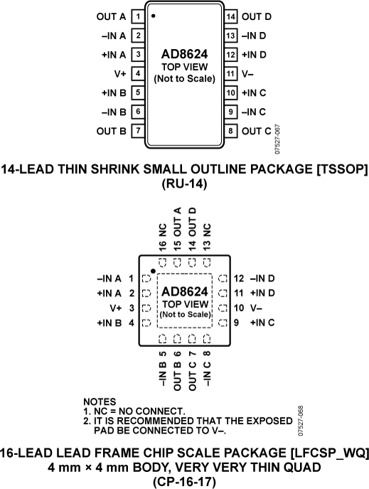 AD8624 product image