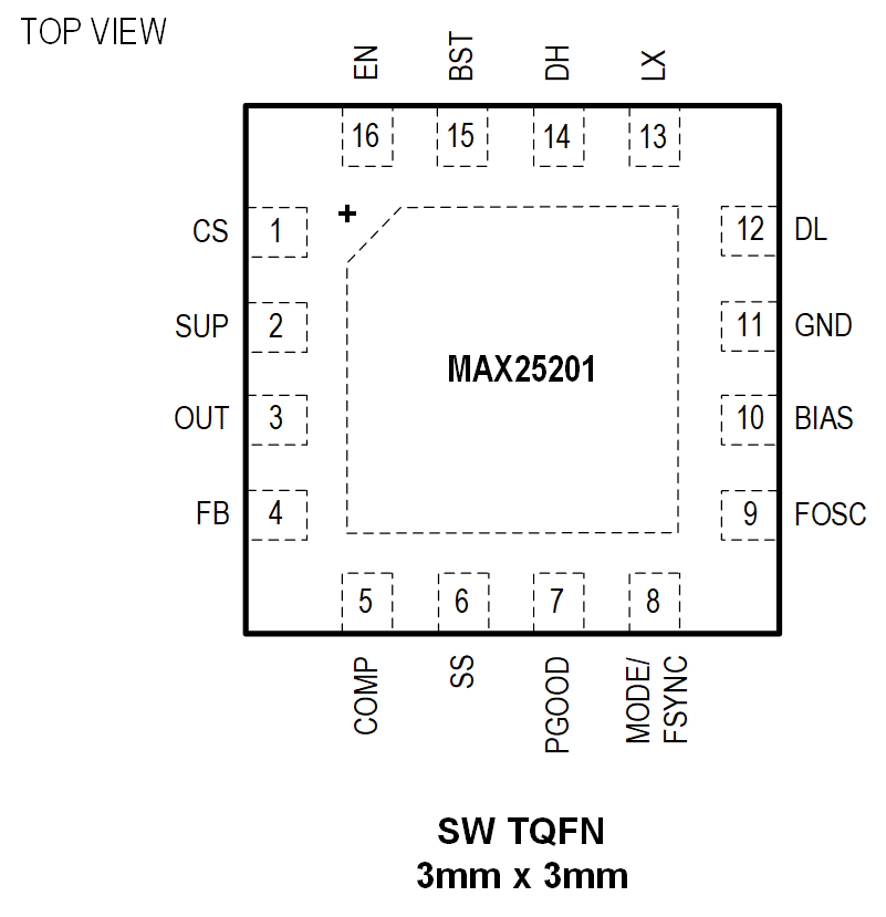 MAX25201 product image