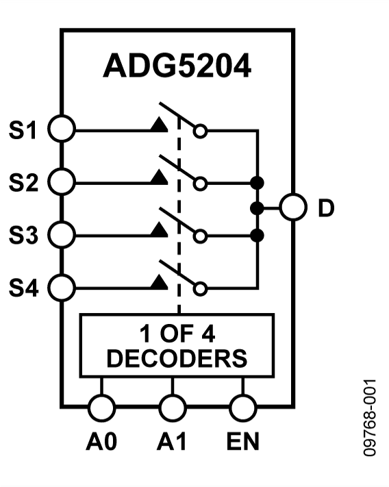ADG5204 ADG5204