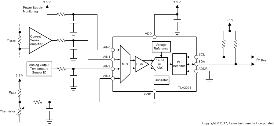TLA2022 product image