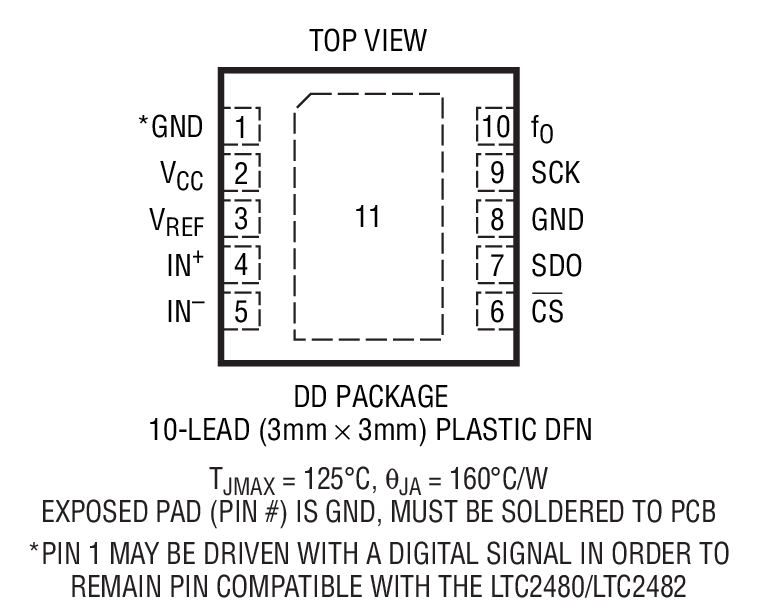 LTC2482 product image